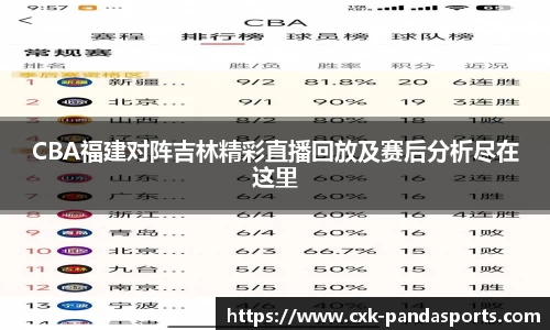 CBA福建对阵吉林精彩直播回放及赛后分析尽在这里